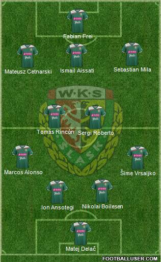 WKS Slask Wroclaw Formation 2013