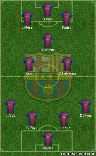 F.C. Barcelona Formation 2013