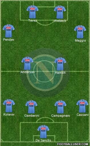 Napoli Formation 2013