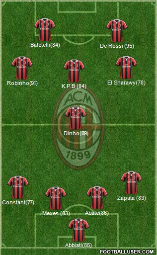 A.C. Milan Formation 2013