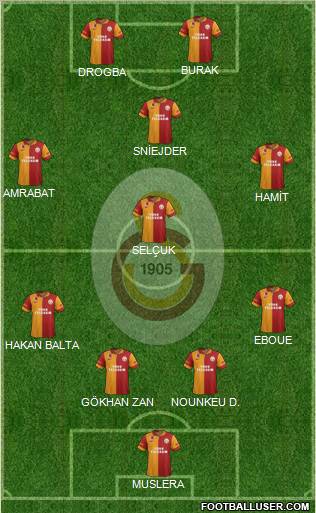Galatasaray SK Formation 2013