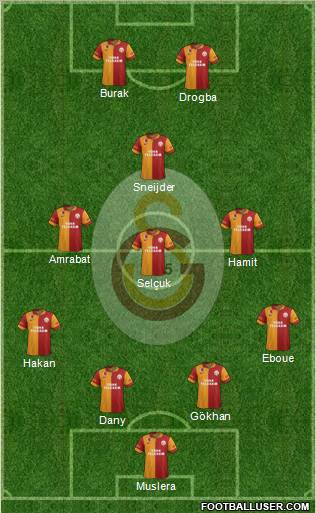 Galatasaray SK Formation 2013