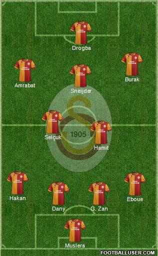 Galatasaray SK Formation 2013