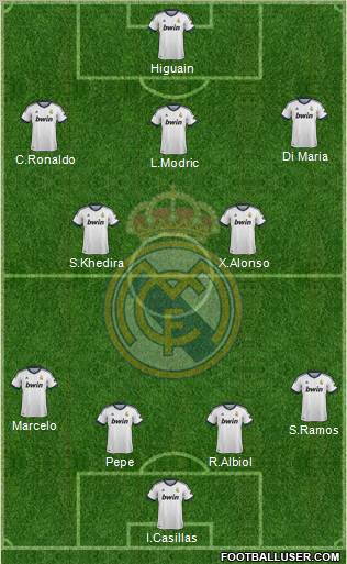 Real Madrid C.F. Formation 2013