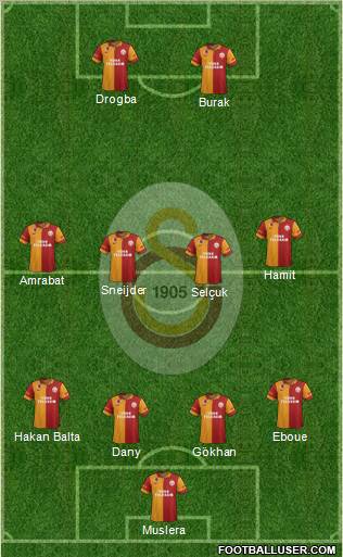 Galatasaray SK Formation 2013