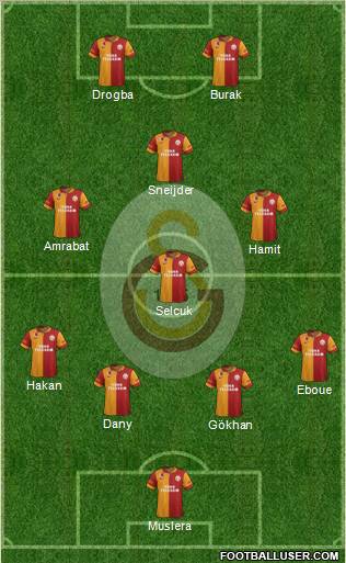 Galatasaray SK Formation 2013
