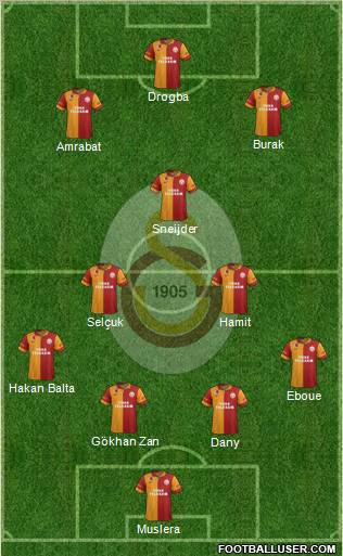 Galatasaray SK Formation 2013