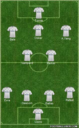 Tottenham Hotspur Formation 2013