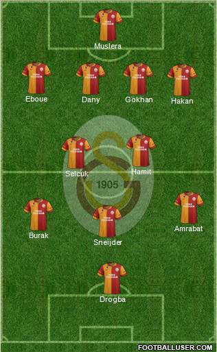 Galatasaray SK Formation 2013