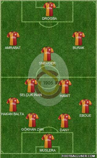 Galatasaray SK Formation 2013
