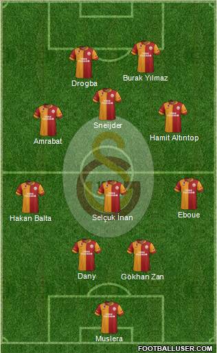 Galatasaray SK Formation 2013