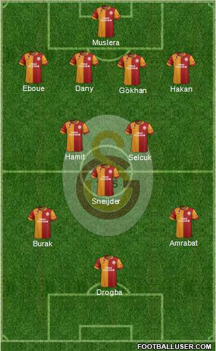 Galatasaray SK Formation 2013