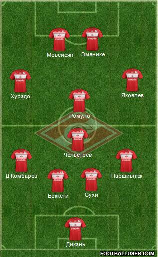 Spartak Moscow Formation 2013