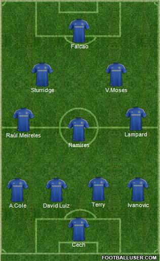 Chelsea Formation 2013