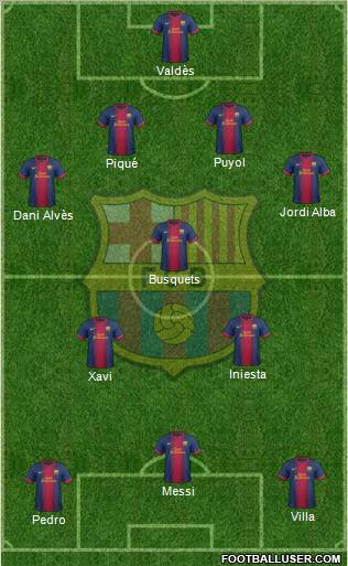 F.C. Barcelona Formation 2013