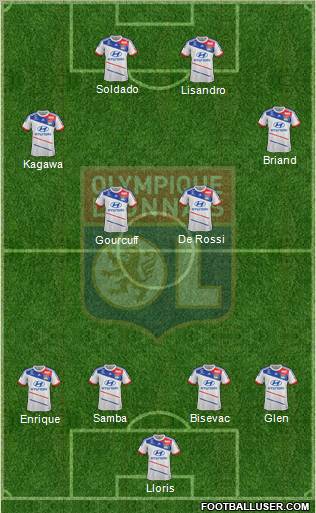 Olympique Lyonnais Formation 2013