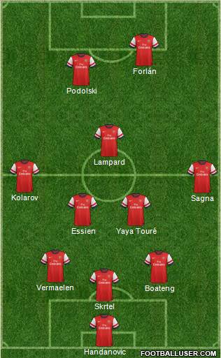Arsenal Formation 2013