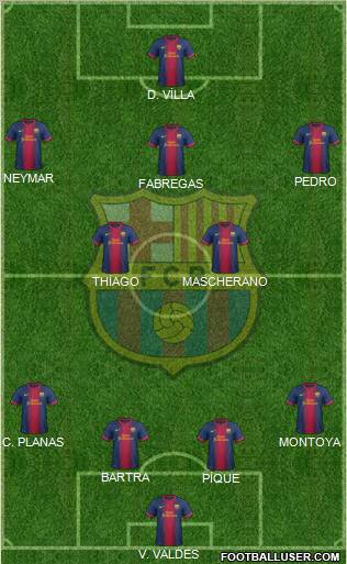 F.C. Barcelona Formation 2013
