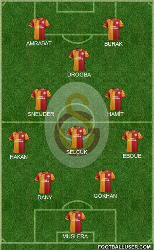 Galatasaray SK Formation 2013