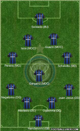 F.C. Internazionale Formation 2013