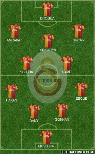 Galatasaray SK Formation 2013