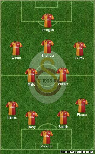 Galatasaray SK Formation 2013