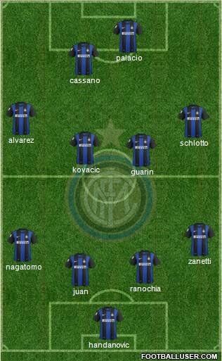 F.C. Internazionale Formation 2013