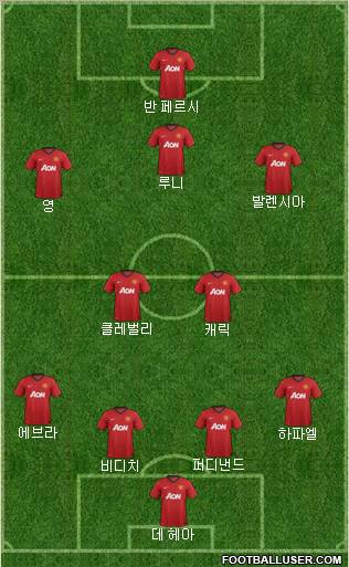 Manchester United Formation 2013
