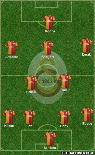 Galatasaray SK Formation 2013