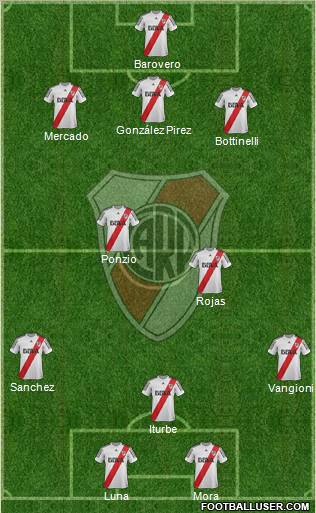 River Plate Formation 2013