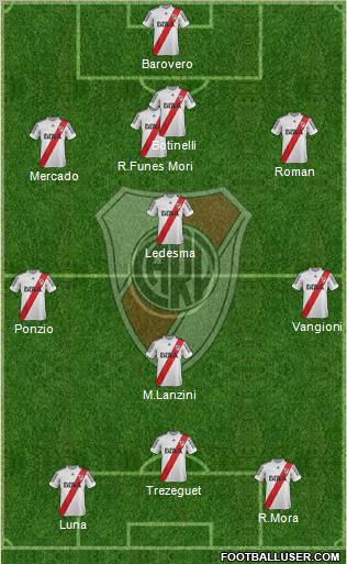 River Plate Formation 2013