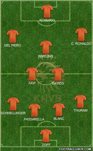 Holland Formation 2013