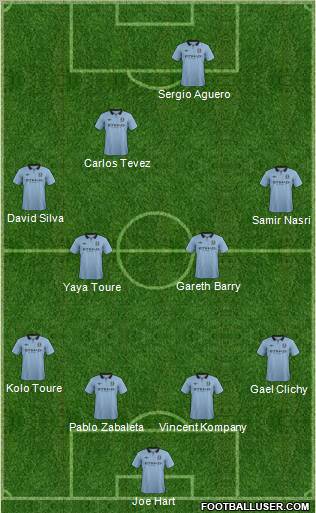 Manchester City Formation 2013