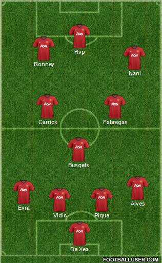 Manchester United Formation 2013