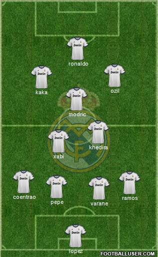 Real Madrid C.F. Formation 2013