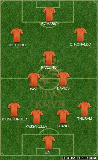 Holland Formation 2013