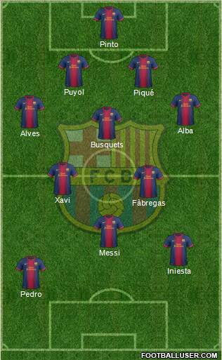 F.C. Barcelona Formation 2013
