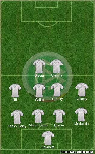 Germany Formation 2013