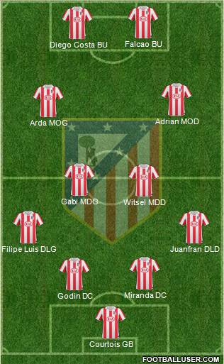 Atlético Madrid B Formation 2013