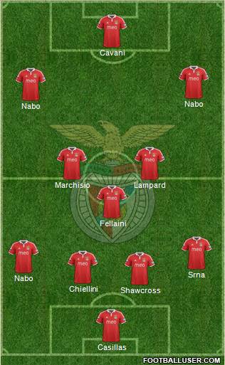 Sport Lisboa e Benfica - SAD Formation 2013
