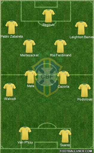 Brazil Formation 2013