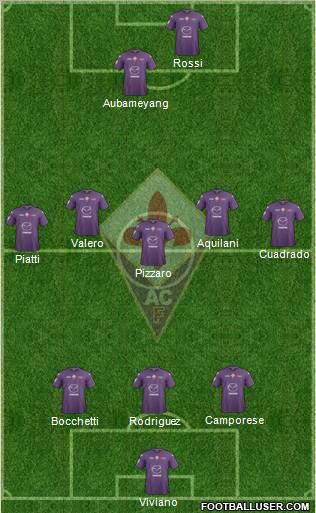 Fiorentina Formation 2013