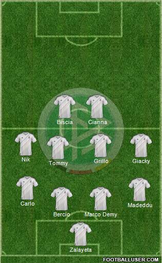 Germany Formation 2013