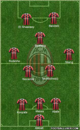 A.C. Milan Formation 2013