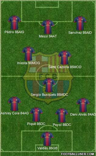 F.C. Barcelona Formation 2013