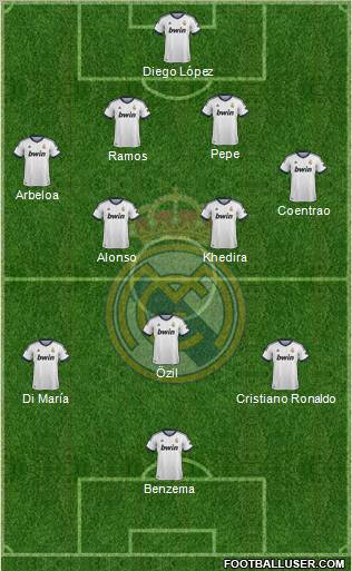 Real Madrid C.F. Formation 2013