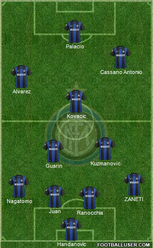 F.C. Internazionale Formation 2013