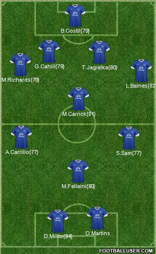 Everton Formation 2013