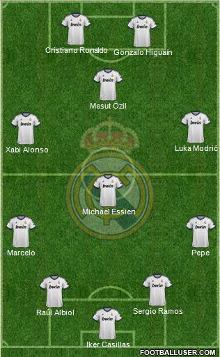 Real Madrid C.F. Formation 2013