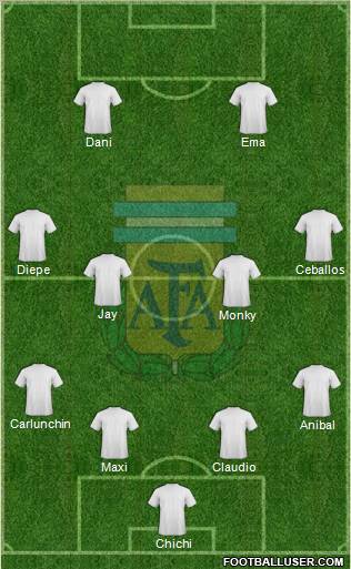 Argentina Formation 2013